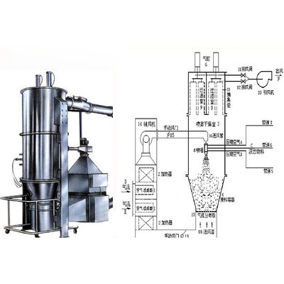 SUS316L Secatrice industriale Granulatore a letto fluidizzato Granulatore ad alta produttività mangimi / Granulazione agricola